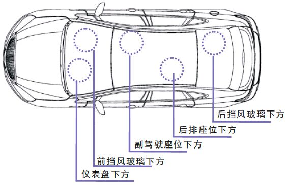 汽車GPS安裝位置