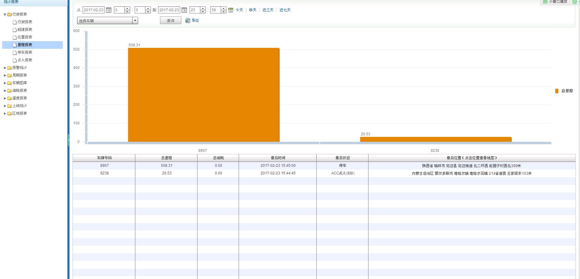 GPS里程統(tǒng)計